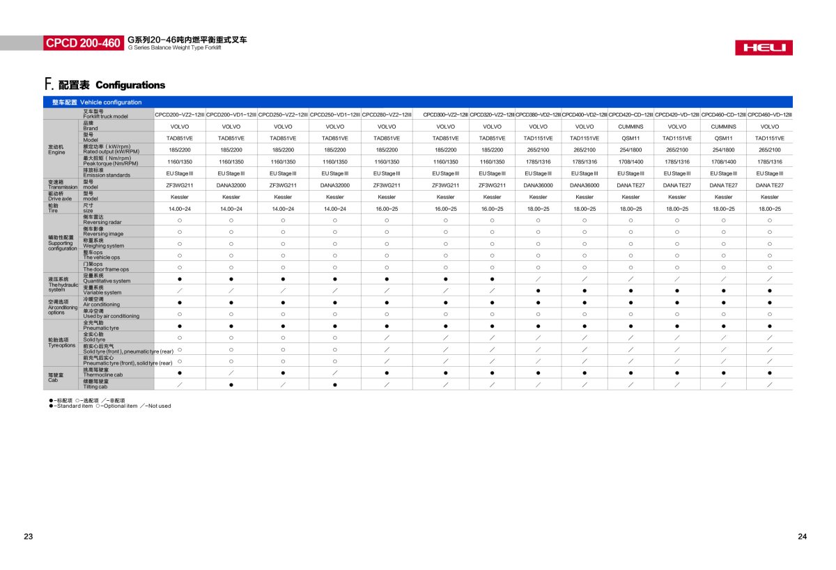 G系列20-46t中英文-C-05