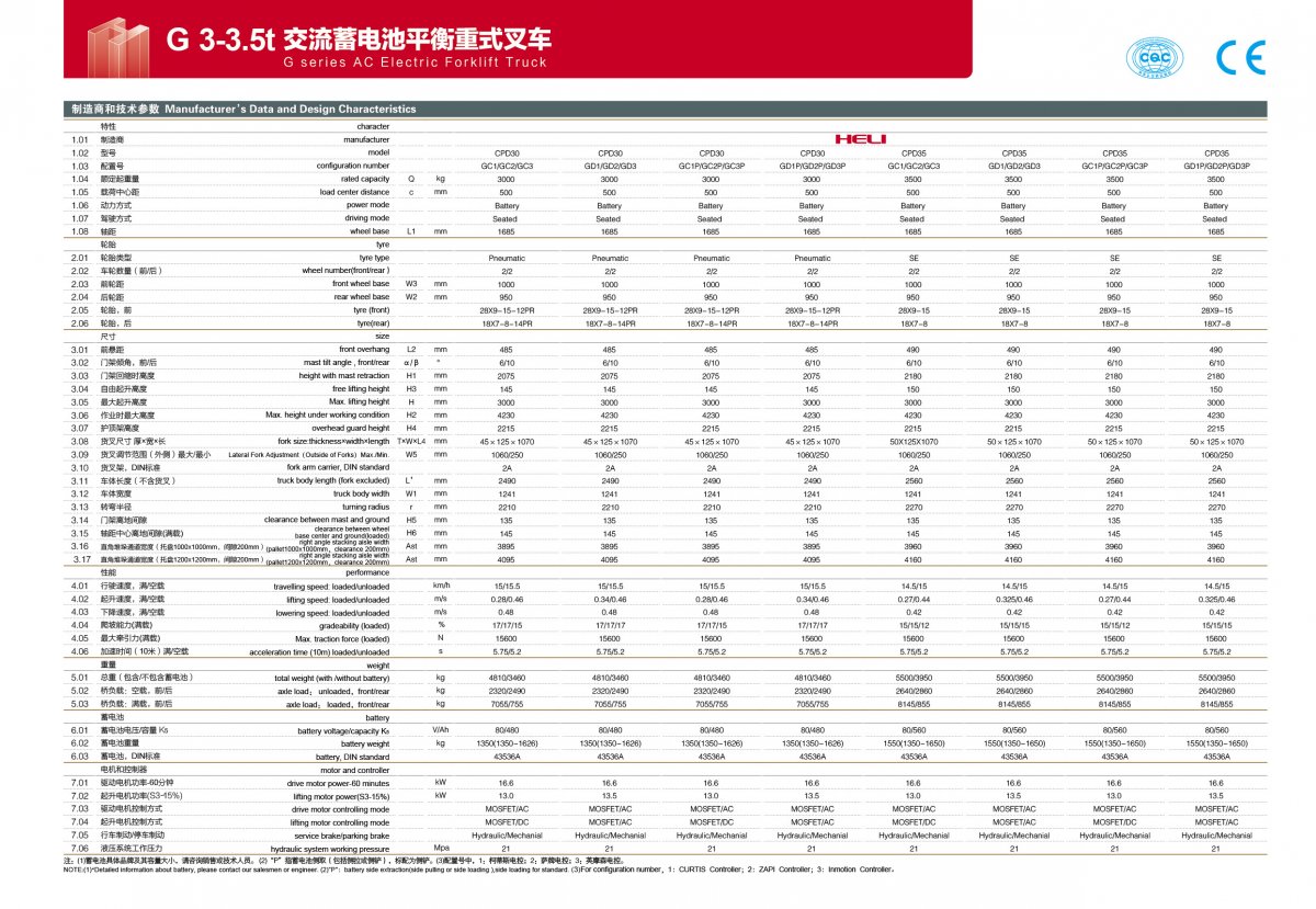 (中)G系列3-3.5噸電動堆高機(鉛酸)03