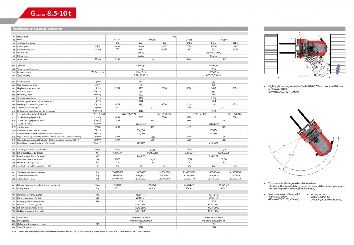 G系列8.5-10噸電動堆高機(鋰電)03