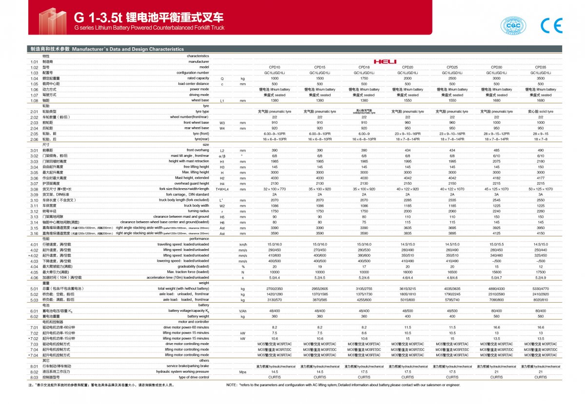 G系列1.0-3.5噸電動堆高機(鋰電)03